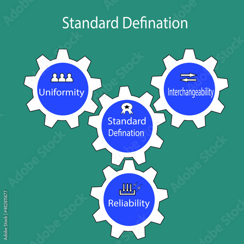 Standard of Product/Project template defines the standards should be followed by product or project to sustain in the market. If product/project pass these standards then they can make maximu profits.