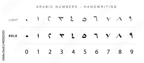 Arabic calligraphy handwriting numbers freehand style photo