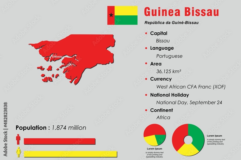 Εκτύπωση καμβά Guinea Bissau infographic vector illustration complemented with accurate statistical data