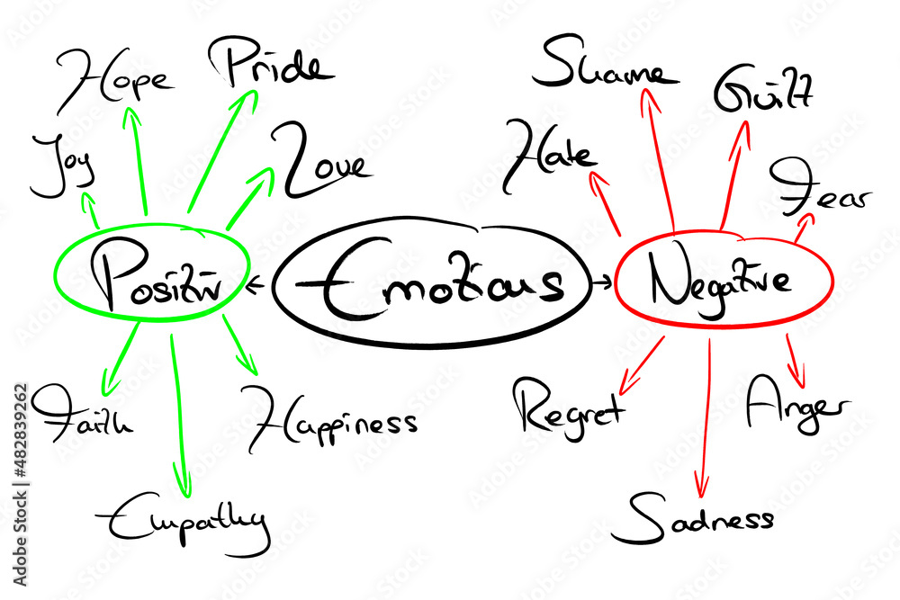 Mindmap 