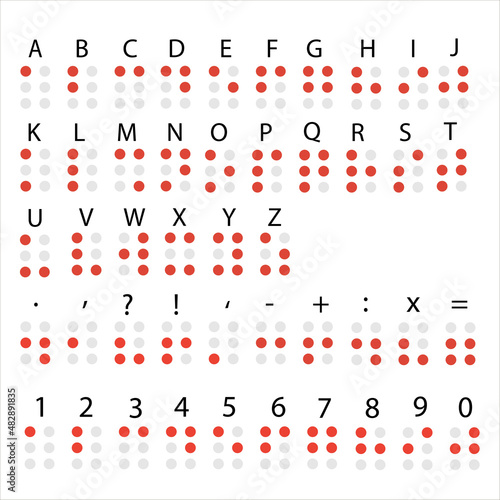 English version of Braille alphabet, numbers and punctuation