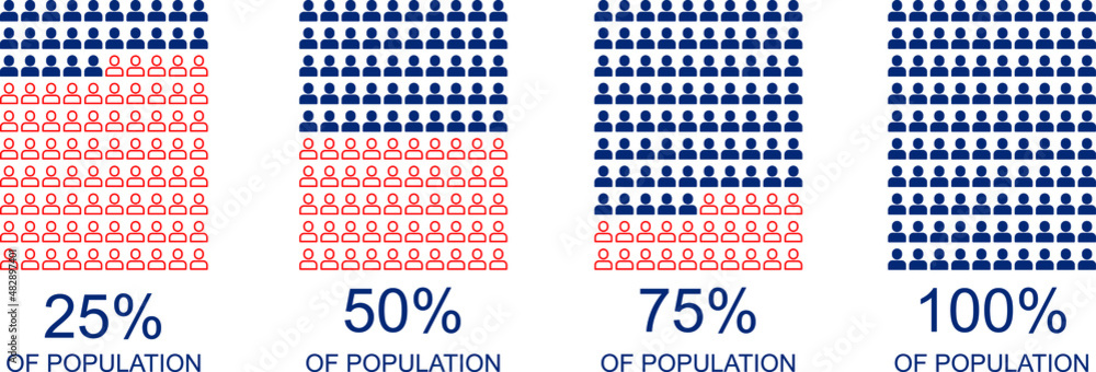 Percentage of population , vector icons - obrazy, fototapety, plakaty 