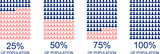 Percentage of population , vector icons