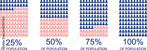 Percentage of population , vector icons