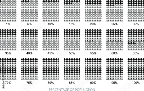 Percentage of population , vector icons