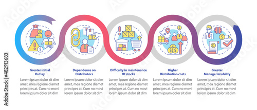 Export, import business struggles loop infographic template. Data visualization with 5 steps. Process timeline info chart. Workflow layout with line icons. Myriad Pro-Bold, Regular fonts used
