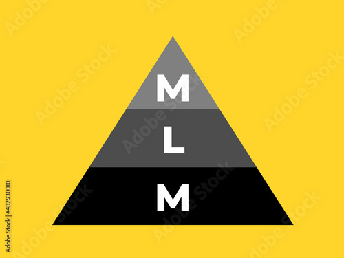 MLM - multi level marketing and pyramid scheme. Fraudulent business and selling. Vector illustration isolated on plain background.