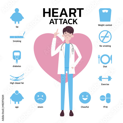 Vector medical poster heart attack