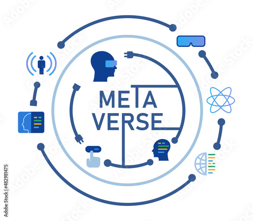Metaverse or meta verse interconnected virtual world icon through virtual reality human with glasses technology