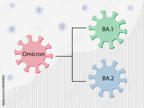 Omicron variant and its subtypes  BA.1 and BA.2. Covid-19 virus icons with names. Covid statistics in the background. Small viruses with the greek letters alpha, beta, gamma, delta flying around. photo