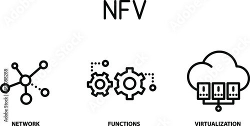 NFV, Network Functions Virtualization icons