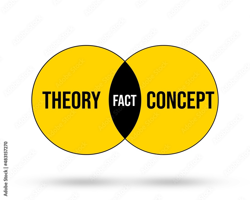 Theory and Concept Sharing Diagram with the Common part of Fact on White Backdrop. Yellow Circles Diagram for theory and fact Theory and Concept Sharing Diagram with the Common part of Fact on White Backdrop. Yellow Circles Diagram for theory and fact