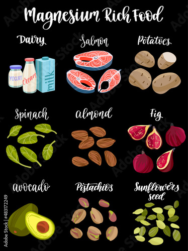 Set of products containing a great amount of magnesium.