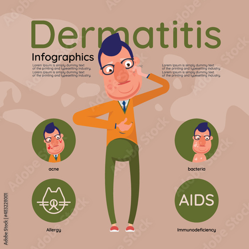 Dermatitis, infographics