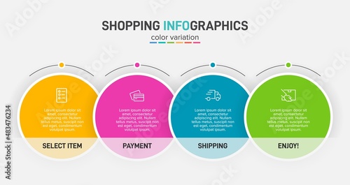 Photos Concept of shopping process with 4 successive steps