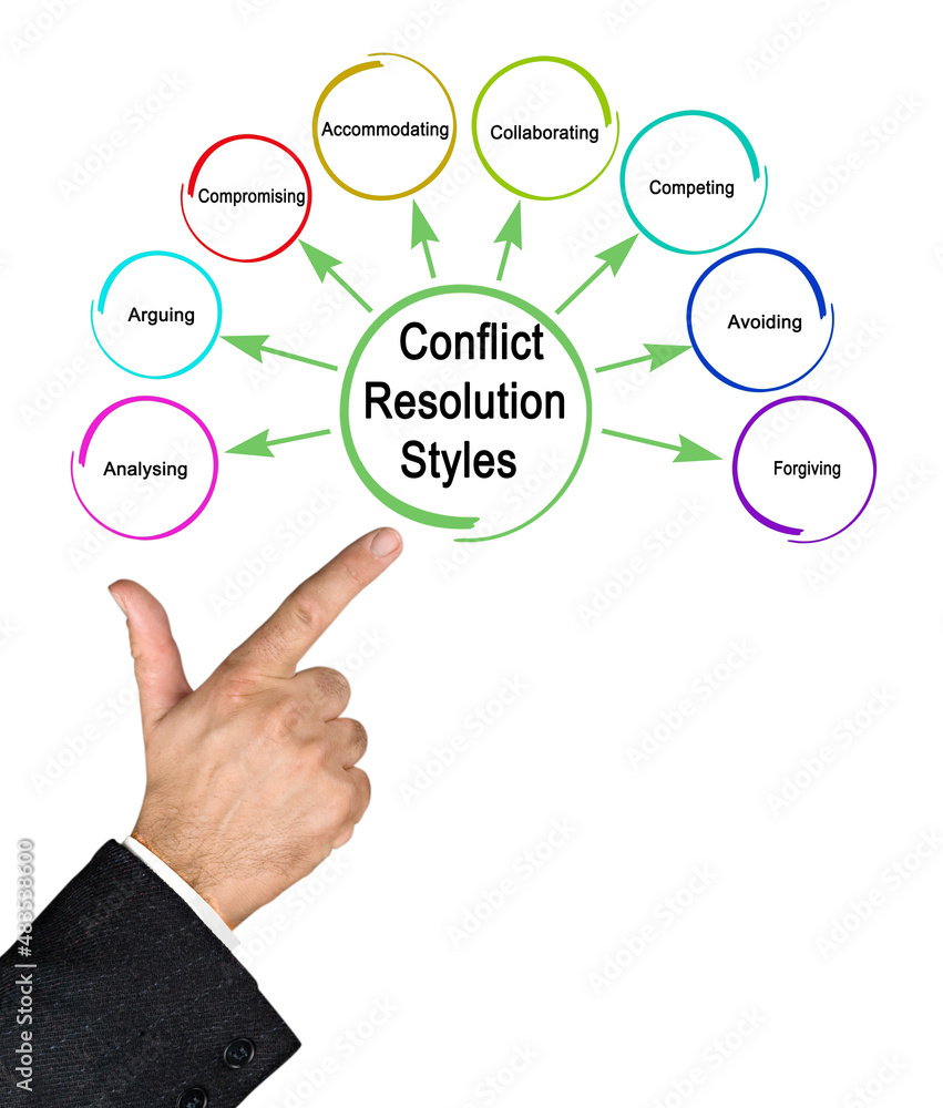Eight Styles of Conflict Resolution . Eight Styles of Conflict Resolution .