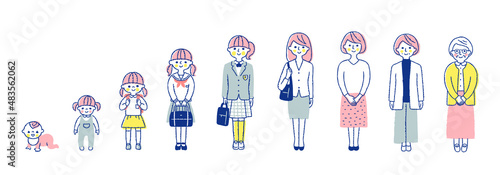 女性の一生　全身