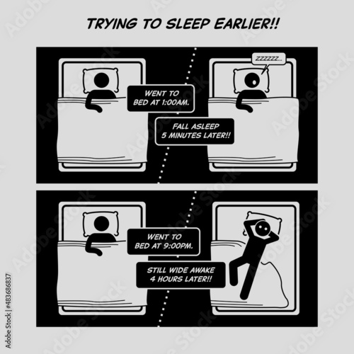 Funny comic strip. Trying to sleep earlier. Man fall asleep fast when sleeping late, but cannot fall asleep when trying to sleep early. Comic depicts restlessness, sleep habit, and wide awake.
