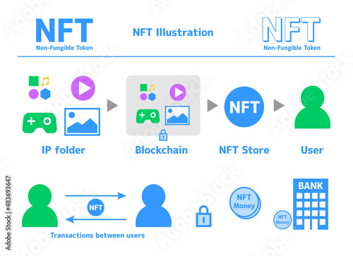NFTイメージ Non-Fungible Token Blockchain
