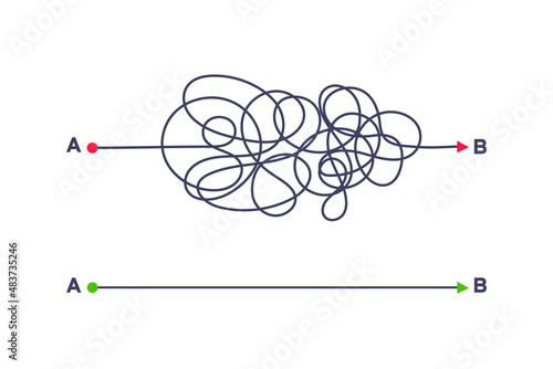 Complex and easy simple way from point A to B vector illustration. Chaos simplifying, problem solving and business solution searching challenge concept. Hand drawn doodle scribble chaos path lines.
