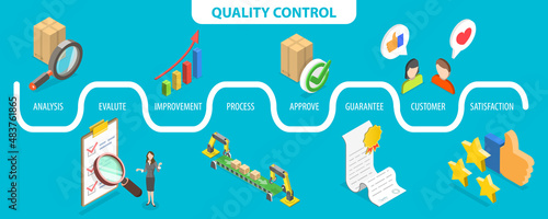 3D Isometric Flat Vector Conceptual Illustration of Quality Control, Efficient Performance Management System, Increasing Efficiency Level