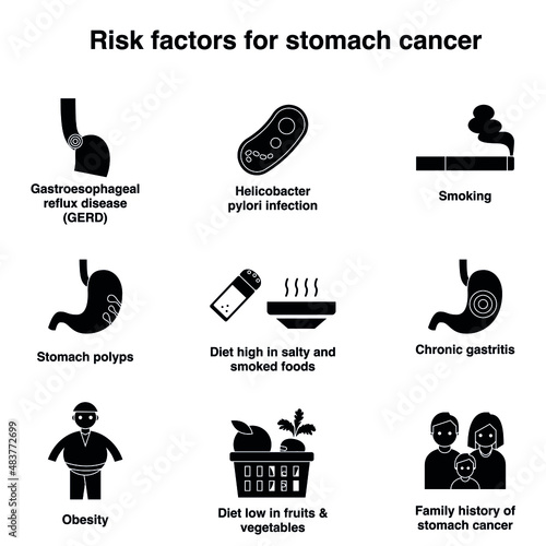 Risk factors for stomach cancer black and white flat vector icon collection set