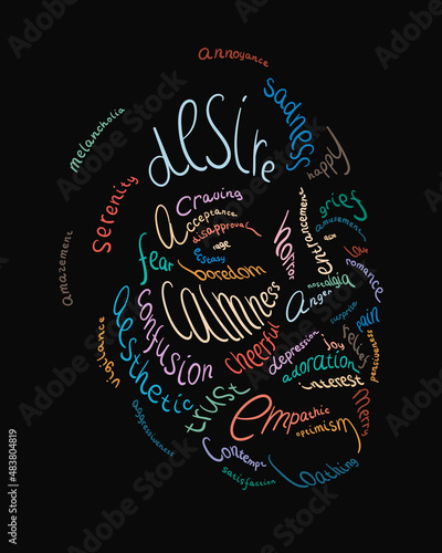 Feelings and emotions. Psychological human portrait made with words