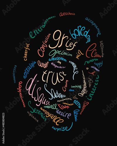 Human feelings and emotions. Psychological portrait made with words