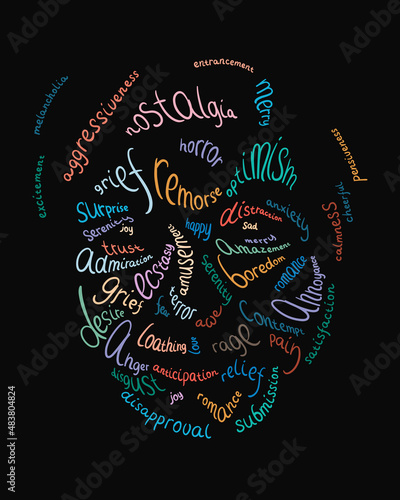 Feelings and emotions. Psychological human portrait made with words