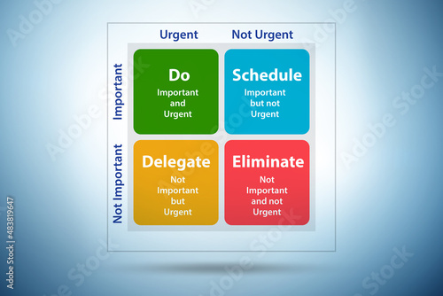 Eisenhower matrix helping to prioritize important tasks