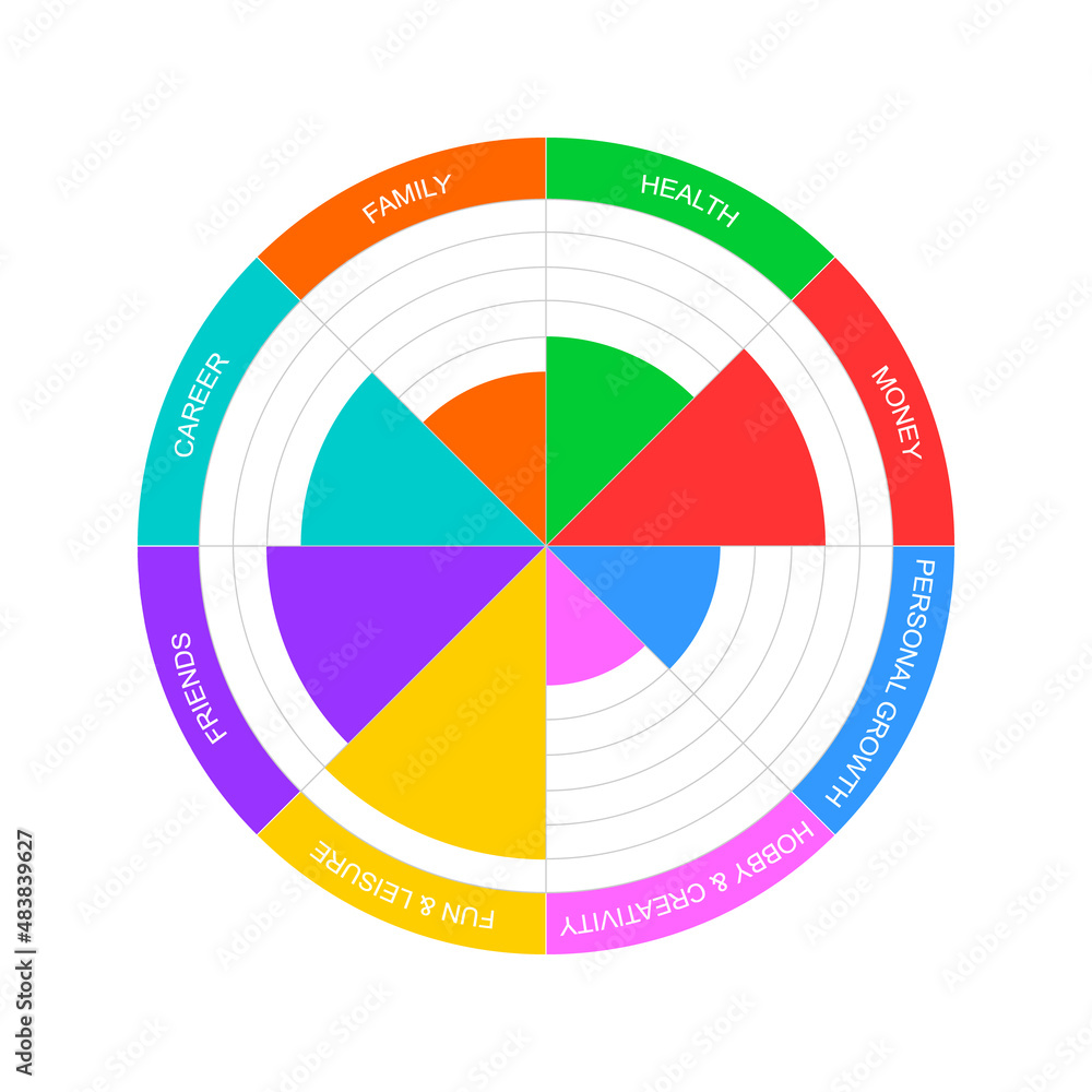 Wheel of life example. Circle diagram of lifestyle balance with 8 colorful differently filled segments. Coaching tool in wellbeing practice isolated on white background. Vector flat illustration Wheel of life example. Circle diagram of lifestyle balance with 8 colorful differently filled segments. Coaching tool in wellbeing practice isolated on white background. Vector flat illustration