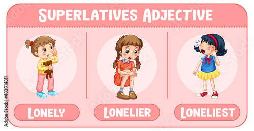Superlatives Adjective for word lonely