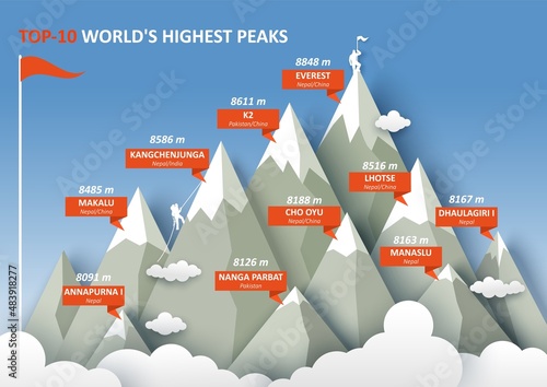 10 worlds highest Himalayan mountain peaks infographic, flat vector illustration. photo
