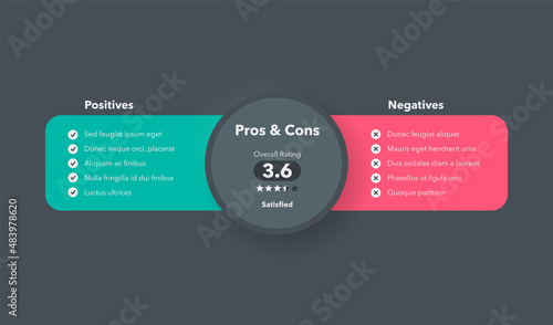 Simple pros and cons template with overall rating - dark version. Easy to use for your website or presentation.