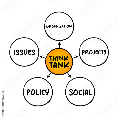 Think tank - research institute that performs research and advocacy concerning topics, mind map concept for presentations and reports