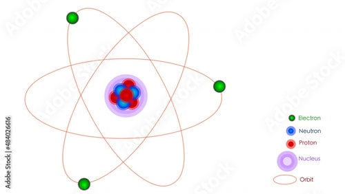 Atom anatomy animation. Simple
particles: protons, neutrons, electrons, line orbits. Nucleus. Structure diagram model. Colored sphere. Basic explanations. Blank background. 2D footage loop video