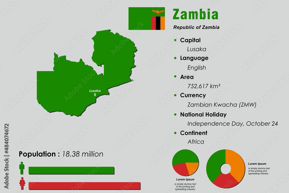 Zambia infographic vector illustration complemented with accurate statistical data. Zambia country information map board and Zambia flat flag