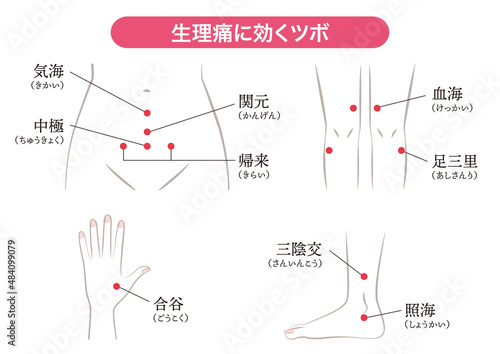 生理痛、生理不順に効くツボ