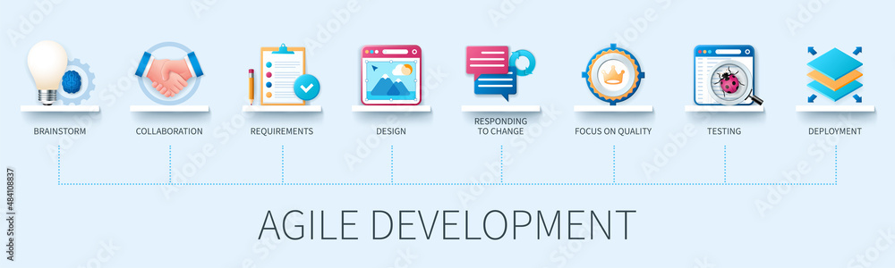 Agile development banner with icons. Brainstorm, collaboration, requirements, design, responding to change, focus on quality, testing, deployment. Business concept. Web vector infographic in 3D style - obrazy, fototapety, plakaty 