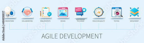 Agile development banner with icons. Brainstorm, collaboration, requirements, design, responding to change, focus on quality, testing, deployment. Business concept. Web vector infographic in 3D style photo