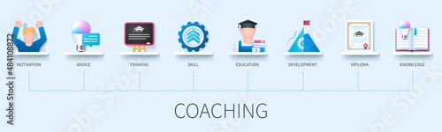 Coaching concept with icons. Motivation, Advice, Training, Skill, Education, Development, Diploma, Knowledge. Business concept. Web vector infographic in 3D style
