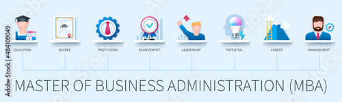 Master of business administration MBA concept with icons. Education, leadership, degree, achievement, profession, potential, career, management. Business concept. Web vector infographic in 3D style