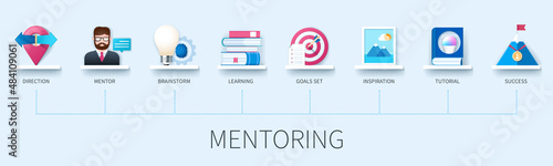 Mentoring concept with icons. Direction, Mentor, Brainstorm, Learning, Goal Set, Inspiration, Tutorial, Success. Business concept. Web vector infographic in 3D style