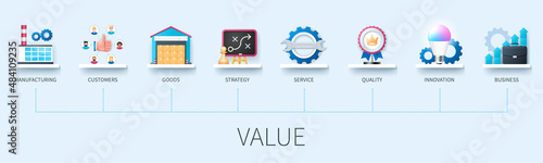 Value concept with icons. Manufacturing, customers, goods, strategy, service, quality, innovation, business. Business concept. Web vector infographic in 3D style