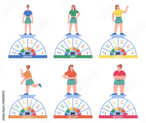 Body mass index scales of woman from underweight to extremely obese in flat