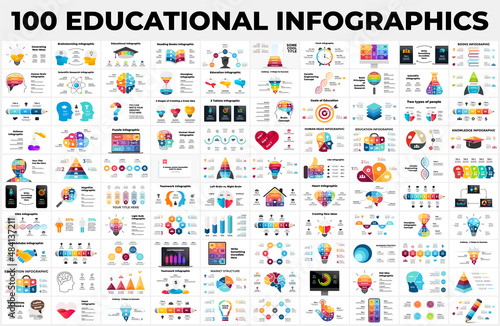 The Biggest Educational Infographics Bundle. 100 presentation slide templates. Includes light bulb, human head, teamwork brainstorm, pencil writing, startup business creative thinking concept.