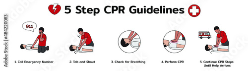 Info Graphic of Chest Compressions Step in CPR Emergency Rescue Process Training on Human Manikin - Flat Icon Design photo