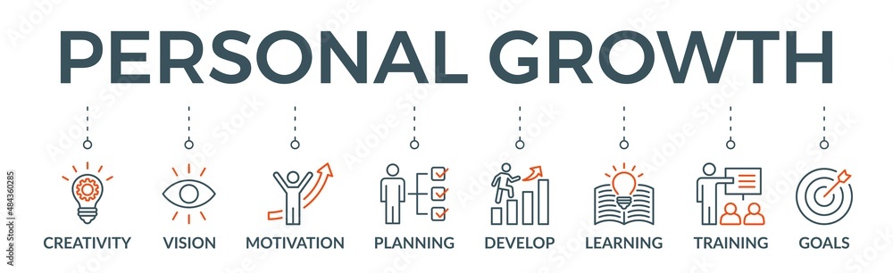 Personal growth banner web icon vector illustration concept with an icon of creativity, vision, motivation, planning, develop, learning, training, and goals Personal growth banner web icon vector illustration concept with an icon of creativity, vision, motivation, planning, develop, learning, training, and goals