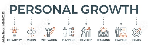 Personal growth banner web icon vector illustration concept with an icon of creativity, vision, motivation, planning, develop, learning, training, and goals