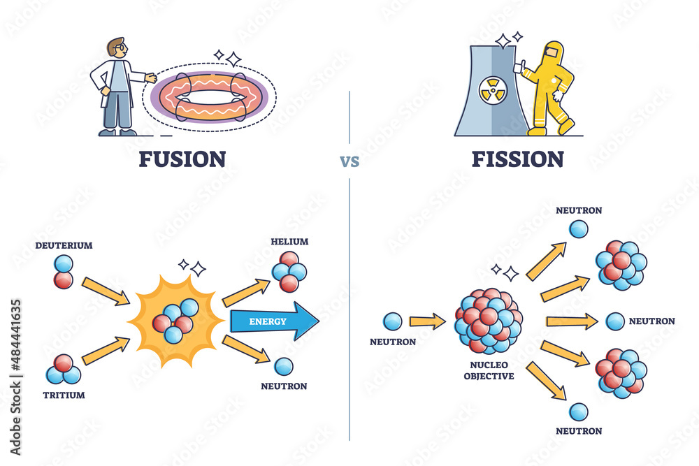 obraz-fusion-vs-fission-chemical-process-differences-comparison-outline-diagram-labeled